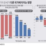 중국산 전기차 관세가 다른 국가에 미치는 영향