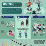 Infografis IKG 2023 ID 6
