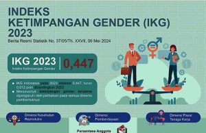 성 불평등 지수 좋아져