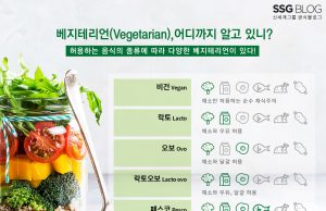 채식주의의 급부상; 건강, 환경, 윤리적 이유로 인한 변화