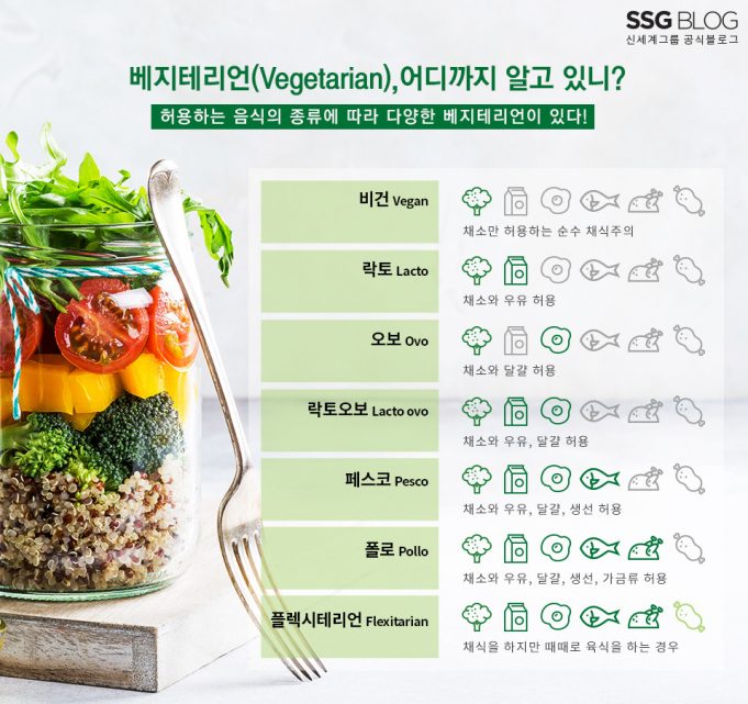 채식주의의 급부상; 건강, 환경, 윤리적 이유로 인한 변화