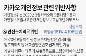 카카오 개인정보 관련 위반사항