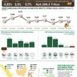 통계청 2024년 1분기 경제성장 그래프.