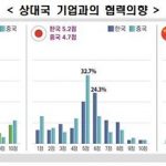 [한경협 제공. 재판매 및 DB 금지]