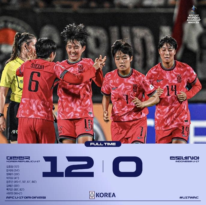 한국 여자축구, U-17 아시안컵에서 인도네시아에 12-0 대승 