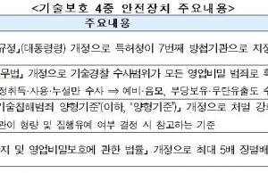 ‘7년간 기술 해외유출 피해 33조’…4중 안전장치로 뿌리 뽑는다