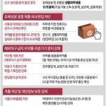 해외직구-소비자-안전-강화-방안-640×1147