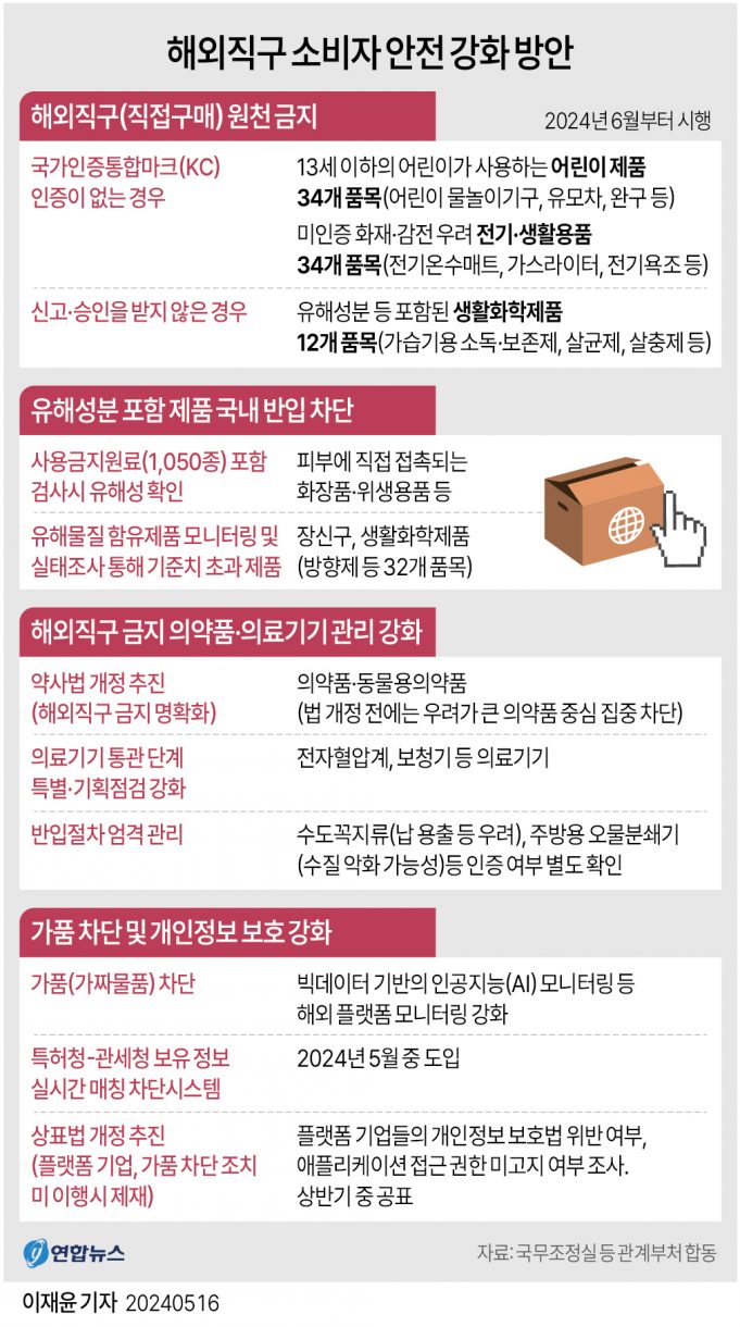 세계는 직구단속 수화물 단속 강화하는데…中 “전자상거래 수출 강화”