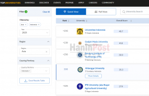 英 QS 세계대학 500대 순위 발표… 서울대 31위 UI대 206위