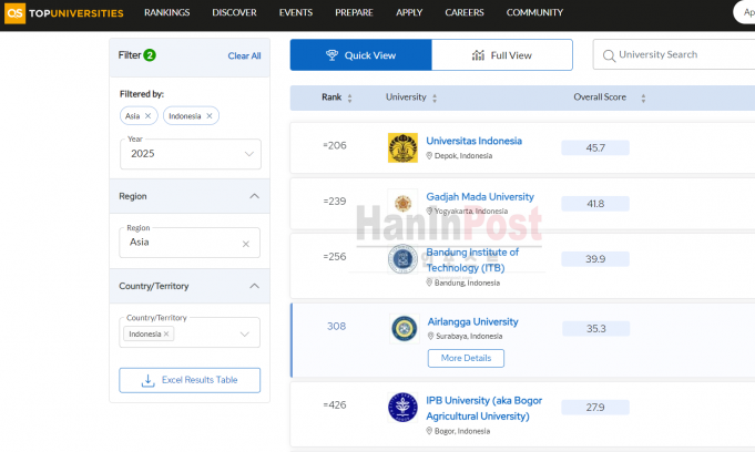 英 QS 세계대학 500대 순위 발표… 서울대 31위 UI대 206위