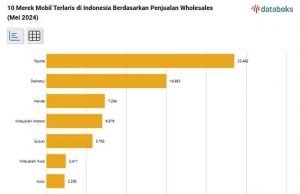 2024년 5월 자동차 판매 점진적 개선