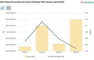 “프라보워 정부, 2025년에 775조 9천억 루피아의 부채를 상환할 것”