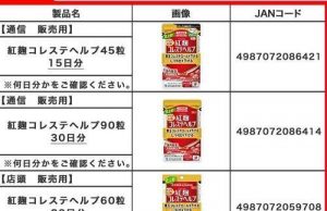 日 ‘붉은누룩’ 건강보조제 섭취 사망자 79명 추가 확인