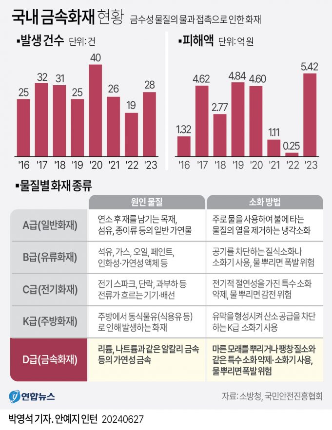 여야, 아리셀 화재에 “외국인 노동자 불법고용 안전” 질타