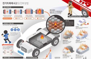 화재 안전: 화재 종류에 맞는 소화기 사용의 중요성