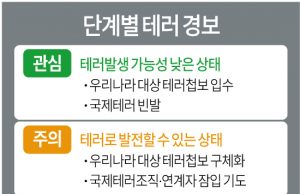 단계별 테러 경보