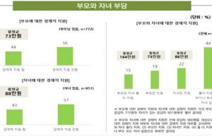 ‘마처세대’ 60년대생…30% “난 고독사할것”