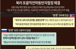 북러 포괄적 전략동반자 협정 체결…”동맹관계 침략시 상호지원”