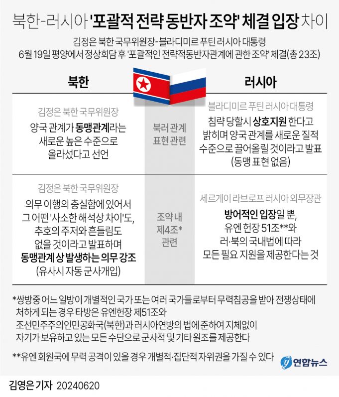 북러조약 후폭풍…미국서 韓 핵무장 불가피론·핵재배치론 잇따라