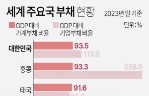 그래픽 한국경제 뉴스 보기(6월 셋째 주)