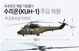 수리온(KUH-1) 주요 제원