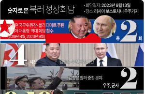 푸틴, 18∼19일 24년만 방북…포괄적전략동반자 협정 체결할듯