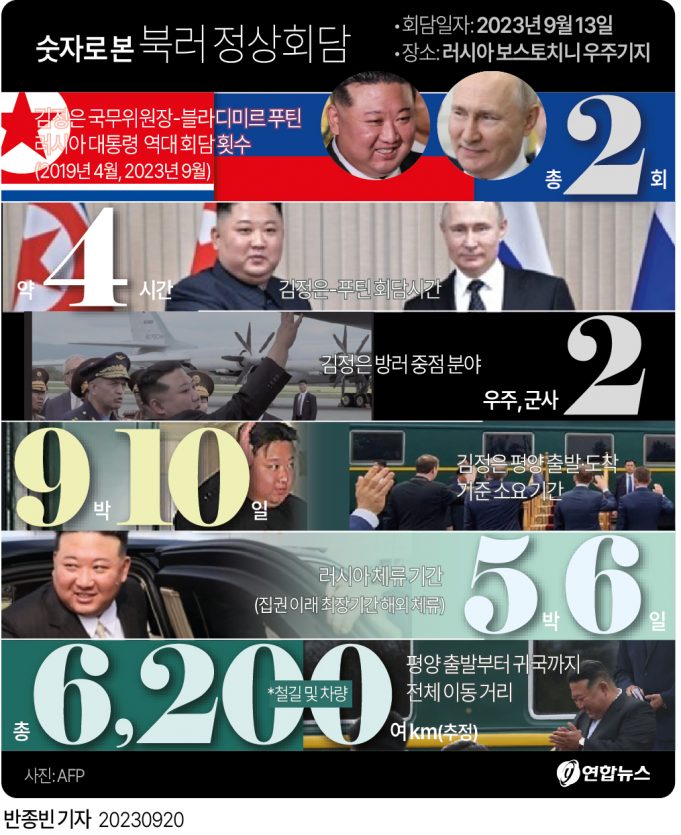 푸틴, 18∼19일 24년만 방북…포괄적전략동반자 협정 체결할듯