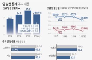 암세포 녹이고 먹어 없애고…표적 단백질 분해제 뜬다