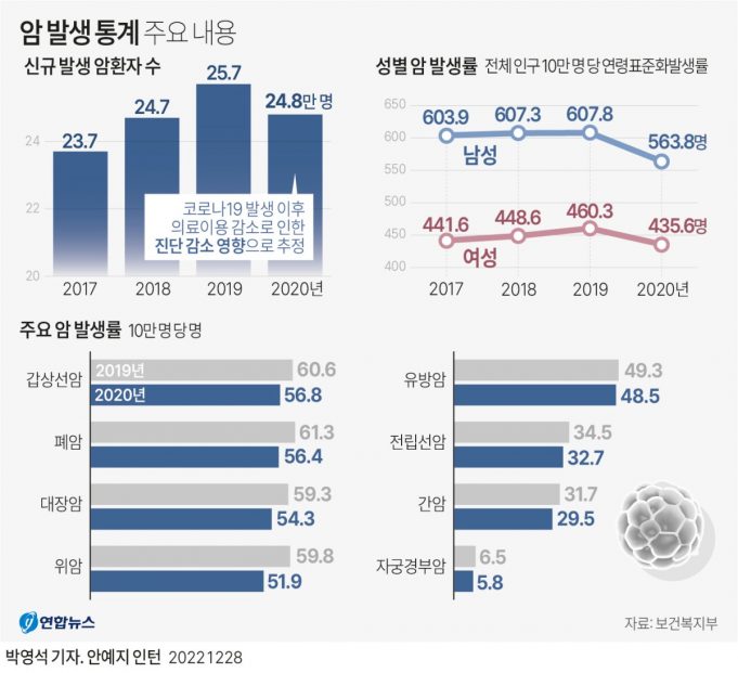 암세포 녹이고 먹어 없애고…표적 단백질 분해제 뜬다