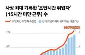 초단기 알바, 그게 뭐길래?