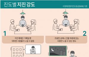 그래픽 한국사회 뉴스 보기(6월 셋째 주)