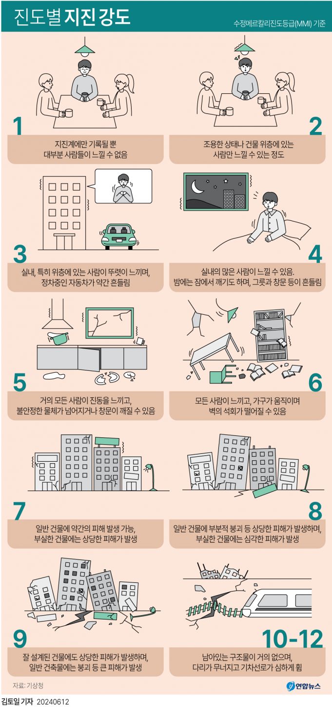 그래픽 한국사회 뉴스 보기(6월 셋째 주)