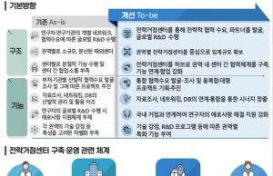 한국 해외 R&D센터, 글로벌 R&D 지원할 전략거점센터로 재편