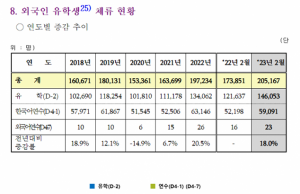인력난 고령화에 외국인 유학생도 일하게 한다