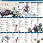 2024 파리 올림픽 한국선수 주요 경기 일정