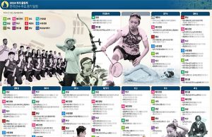 2024 파리 올림픽 한국선수 주요 경기 일정