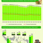 2024년 3월 인도네시아 빈곤율