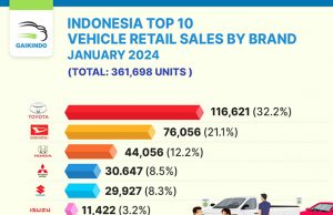 자동차산업협회 “자동차 판매 감소 원인은 OJK 규제”