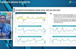 5~6월 연속 디플레이션 발생