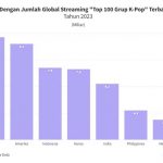 ▲goodstats 발표, 인도네시아는 세계 K-POP 시장 3위