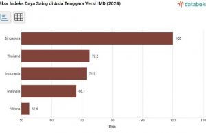 “인도네시아는 동남아시아에서 상당히 경쟁력 있는 국가”