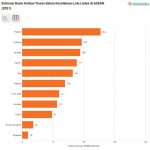 ▲아세안 국가 교통사고 발생율