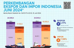 수출 감소 속에서도 50개월째 무역 흑자 기록