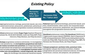 인도네시아 항균제 내성률, 아시아 태평양에서 가장 높아