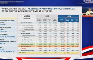 5월 기준 국가 예산, 21조 8천억 루피아 적자 기록