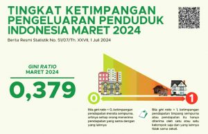 2024년 3월 지니계수 0.379 기록…전년대비 감소세