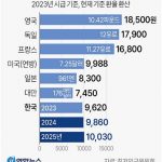 ▲한국 최저임금위원회의
