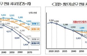 대한상의 “인력부족 해결위해 이민정책 개선해야”