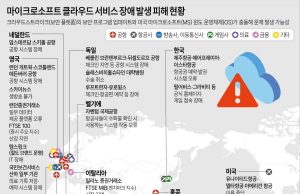 ‘MS발 IT 대란’ 한국 LCC 3개사 시스템 12시간 만에 모두 복구