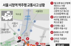 경찰 “역주행 차량 스키드마크 없어…호텔 나오자마자 가속”